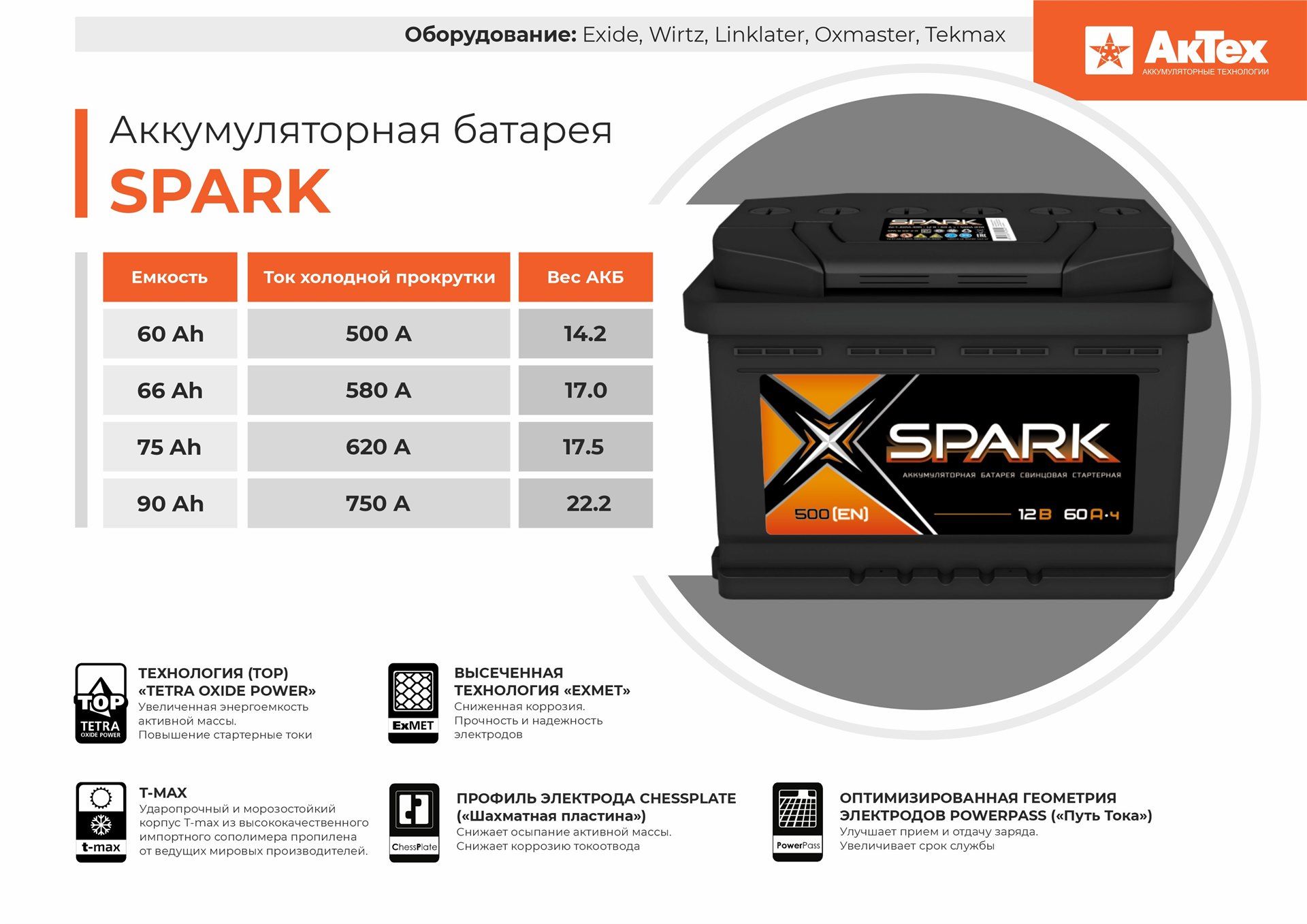 Аккумуляторная батарея SPARK
